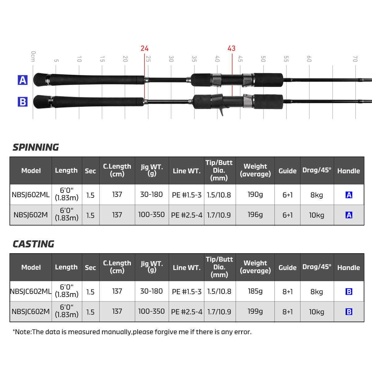 Noeby Nieuwe Slow Jigging Heng - Carbon Fishing Rod recensie en prijs