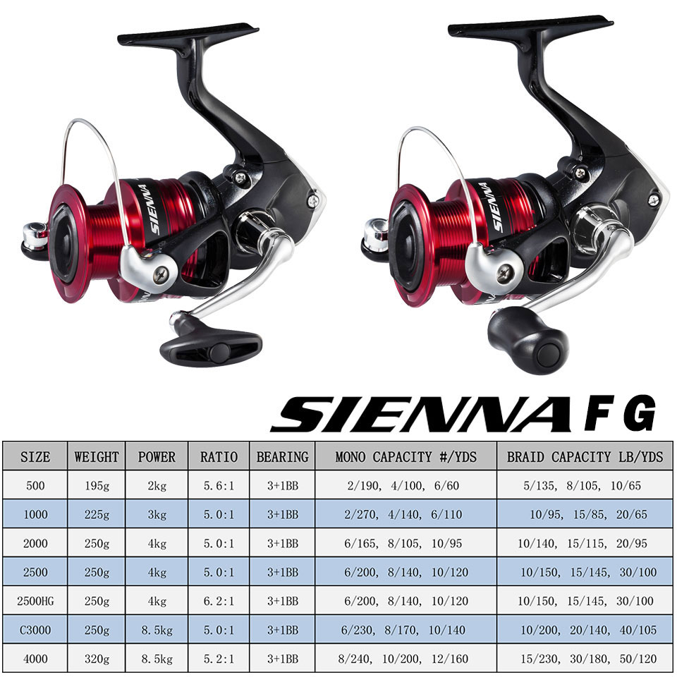 SHIMANO SIENNA draaiende vismo - Abu Garcia Reel Max recensie en prijs