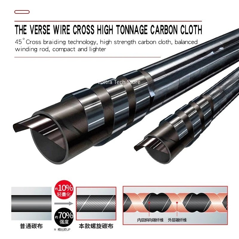 Lurekiller Strong Power Carbon - Carbon Fishing Rod recensie en prijs