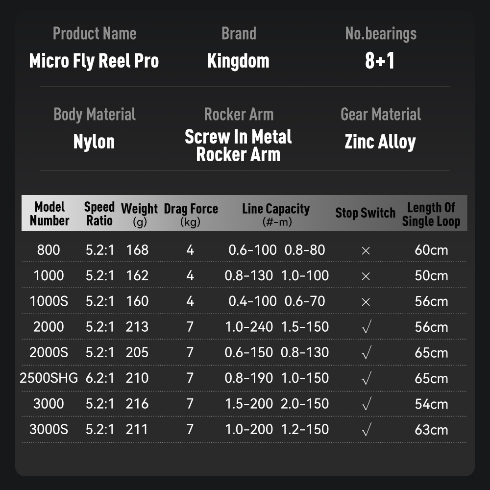 Kingdom Micro Fly Pro Vismolen - Abu Garcia Reel Max recensie en prijs